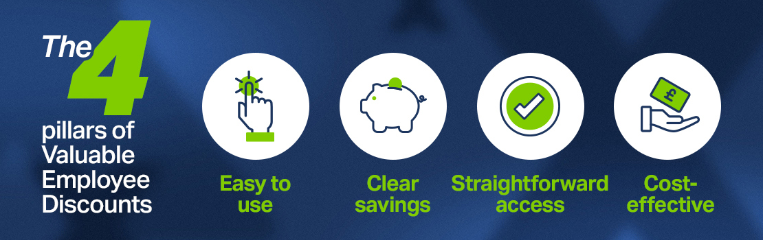 A strip banner showing how to choose employee discounts with 4 main pillars to consider