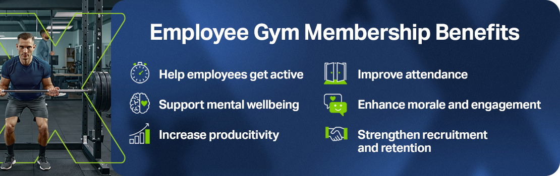 A male employee lifting weights in the gym, with bullet points highlighting the benefits of offering employee gym memberships