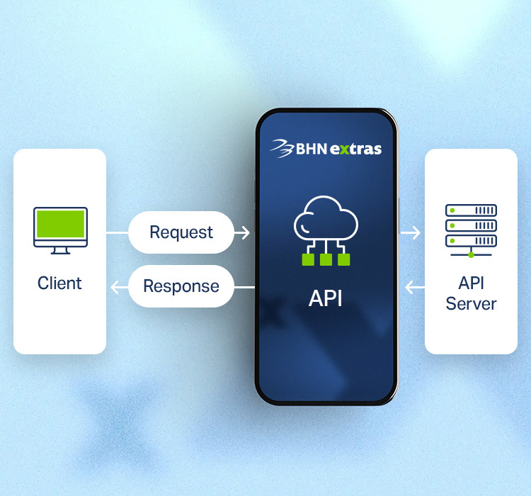Seamless integration for your benefits platform