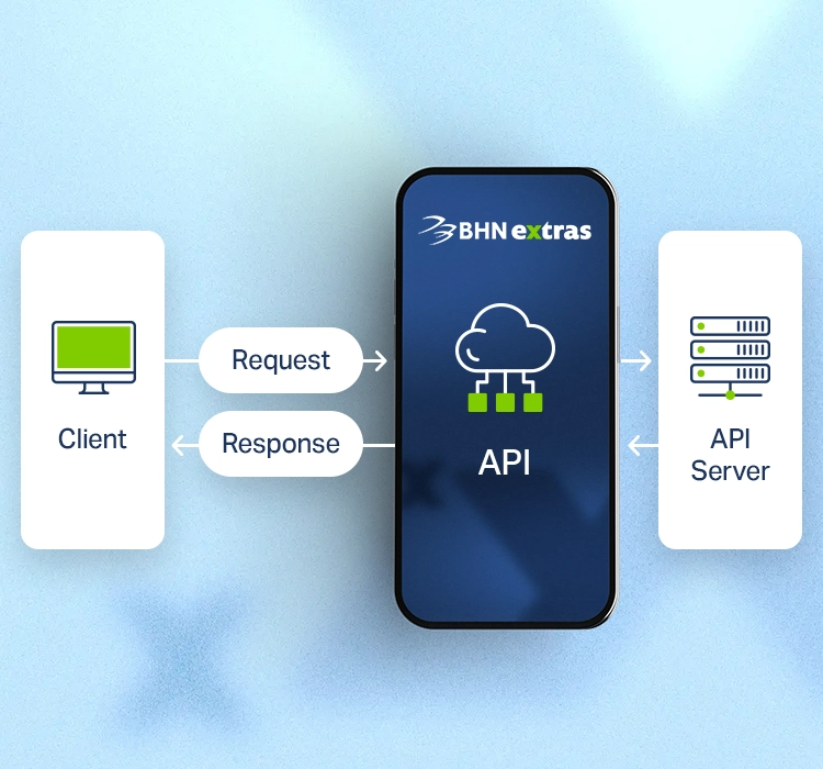 Seamless integration for your benefits platform